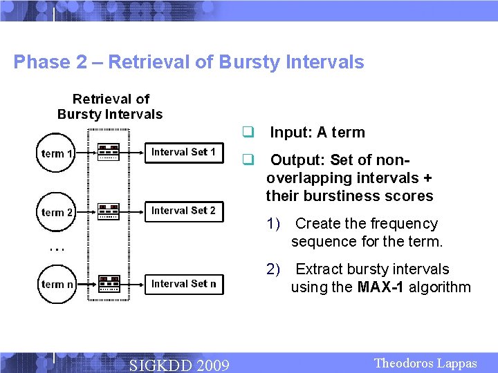 Phase 2 – Retrieval of Bursty Intervals q Input: A term q Output: Set
