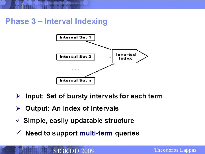 Phase 3 – Interval Indexing Ø Input: Set of bursty intervals for each term