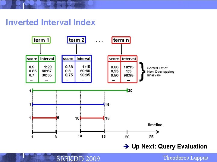 Inverted Interval Index è Up Next: Query Evaluation SIGKDD 2009 Theodoros Lappas 