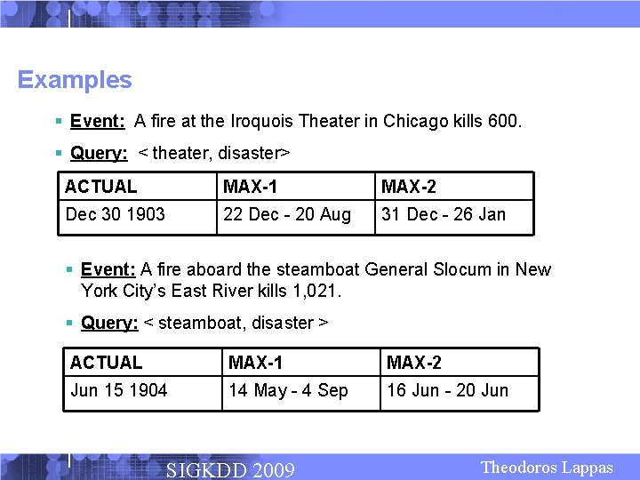 Examples § Event: A fire at the Iroquois Theater in Chicago kills 600. §