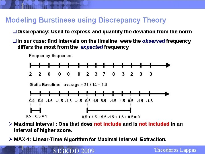 Modeling Burstiness using Discrepancy Theory q Discrepancy: Used to express and quantify the deviation