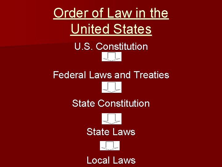 Order of Law in the United States U. S. Constitution Federal Laws and Treaties