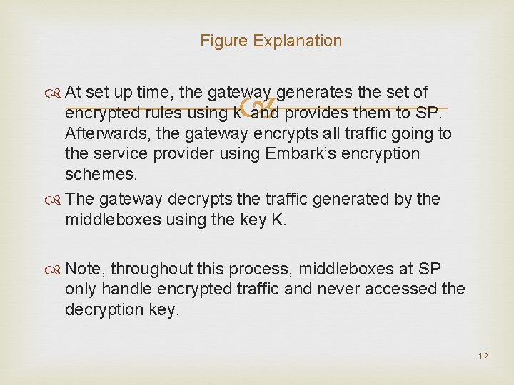 Figure Explanation At set up time, the gateway generates the set of encrypted rules