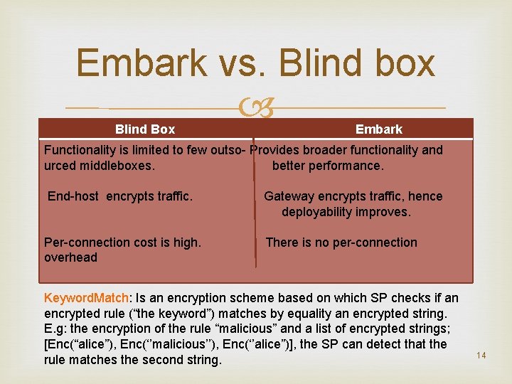 Embark vs. Blind box Blind Box Embark Functionality is limited to few outso- Provides