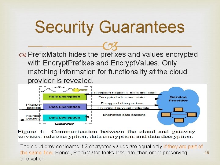 Security Guarantees Prefix. Match hides the prefixes and values encrypted with Encrypt. Prefixes and