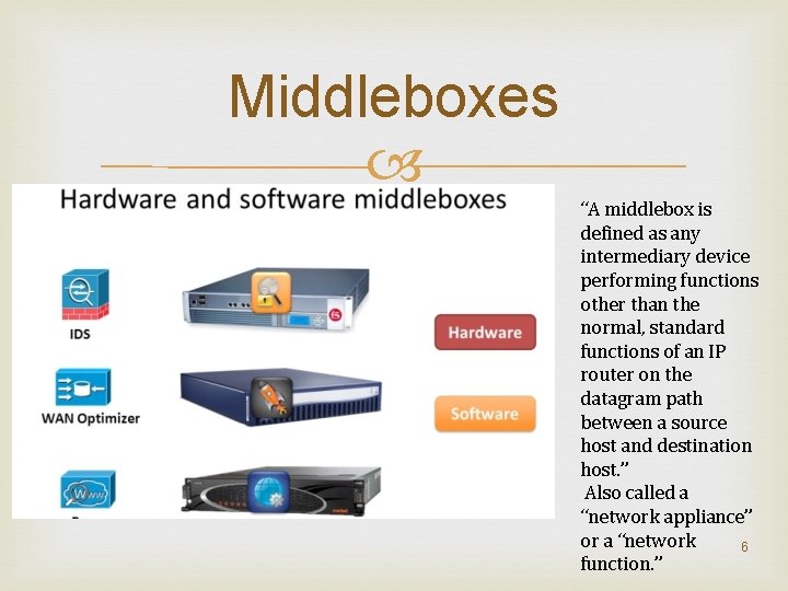 Middleboxes “A middlebox is defined as any intermediary device performing functions other than the