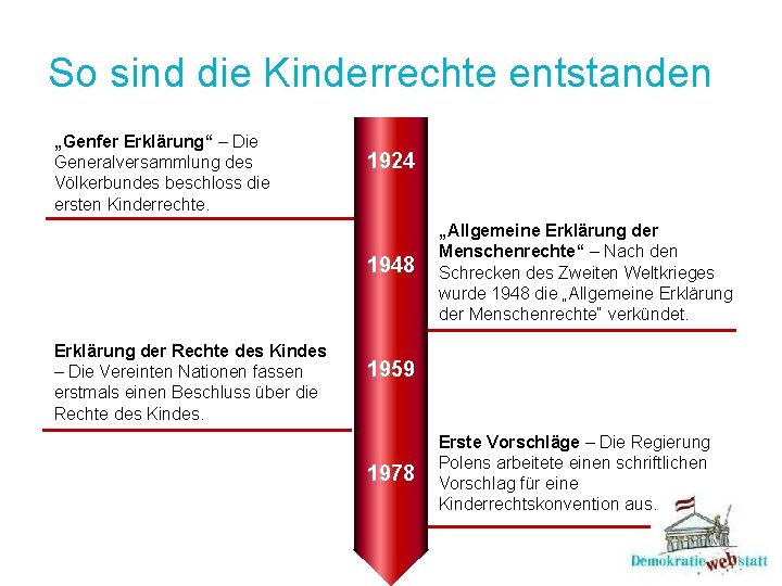 So sind die Kinderrechte entstanden „Genfer Erklärung“ – Die Generalversammlung des Völkerbundes beschloss die