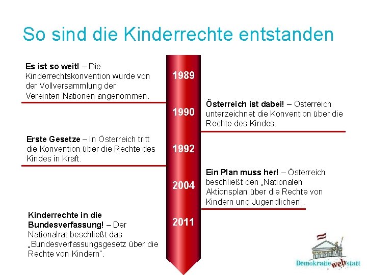 So sind die Kinderrechte entstanden Es ist so weit! – Die Kinderrechtskonvention wurde von