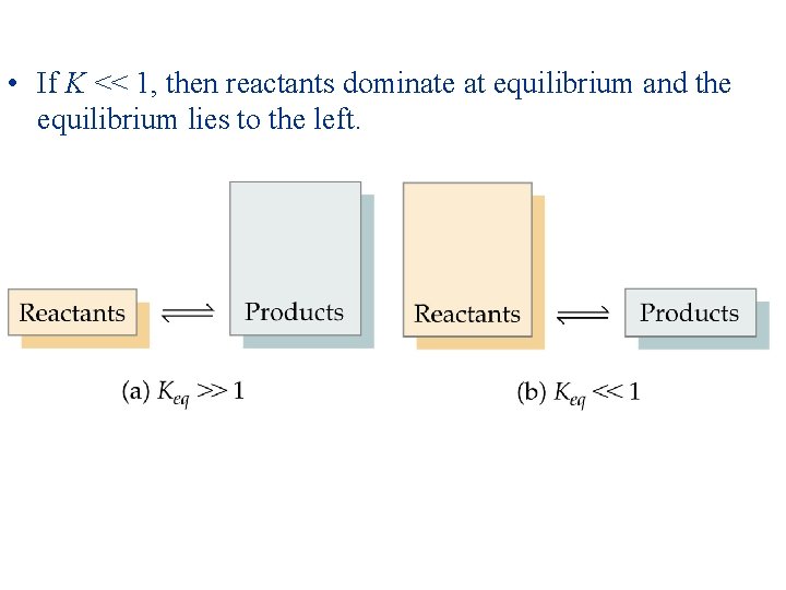  • If K << 1, then reactants dominate at equilibrium and the equilibrium