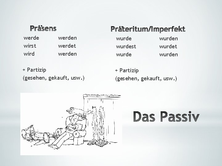 werde wirst wird werden werdet werden + Partizip (gesehen, gekauft, usw. ) wurdest wurden werde wirst wird werden werdet werden + Partizip (gesehen, gekauft, usw. ) wurdest wurden