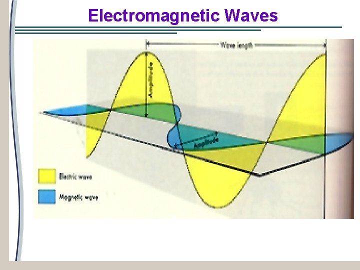 Electromagnetic Waves 