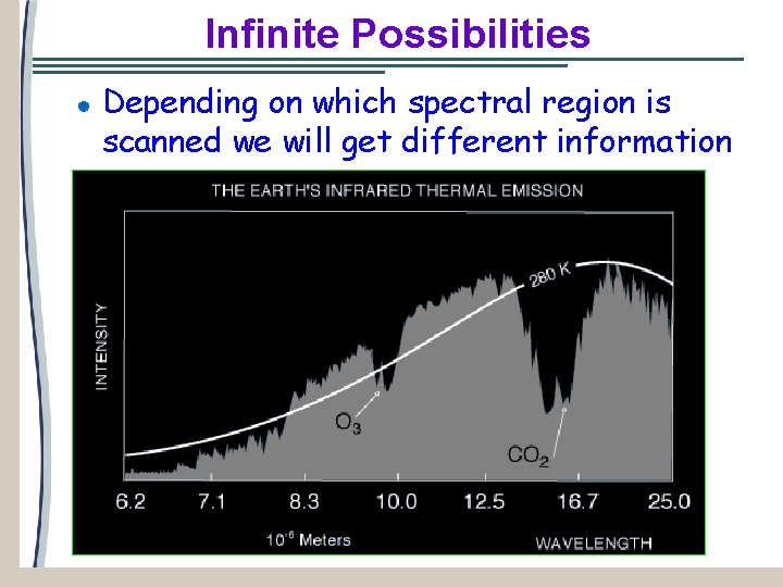 Infinite Possibilities Depending on which spectral region is scanned we will get different information