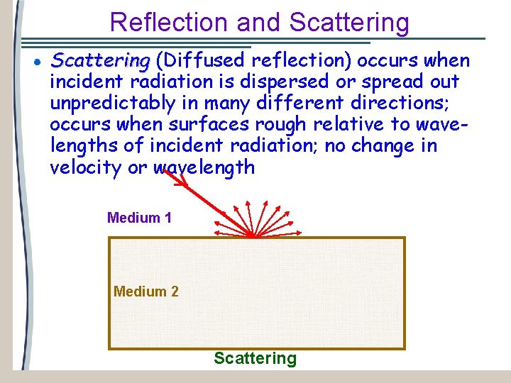 Reflection and Scattering (Diffused reflection) occurs when incident radiation is dispersed or spread out