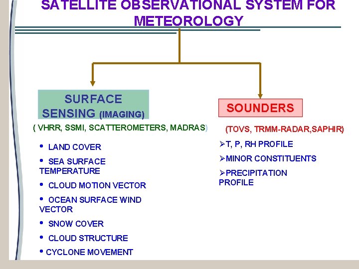 SATELLITE OBSERVATIONAL SYSTEM FOR METEOROLOGY SURFACE SENSING (IMAGING) ( VHRR, SSMI, SCATTEROMETERS, MADRAS) •