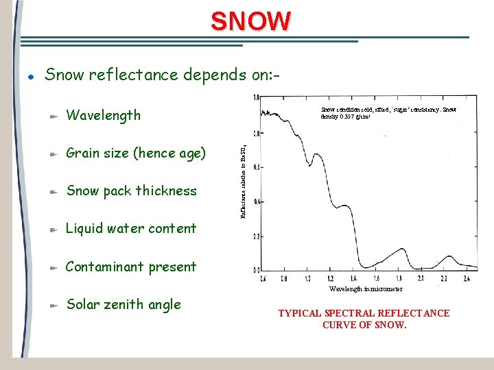 SNOW Snow reflectance depends on: Wavelength Snow pack thickness Liquid water content Reflectance relative