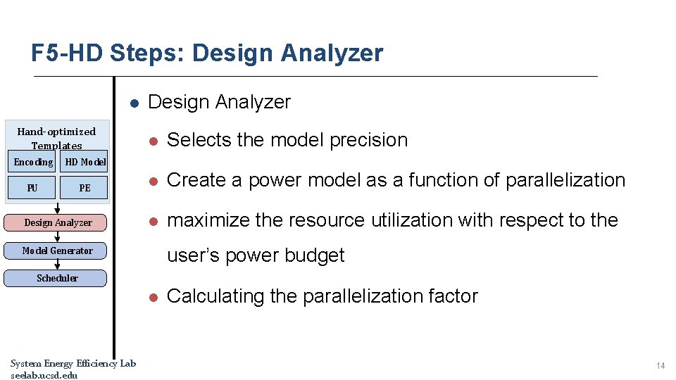 F 5 -HD Steps: Design Analyzer l Hand-optimized Templates Design Analyzer l Selects the F 5 -HD Steps: Design Analyzer l Hand-optimized Templates Design Analyzer l Selects the