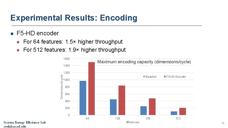 Experimental Results: Encoding l F 5 -HD encoder l l For 64 features: 1. Experimental Results: Encoding l F 5 -HD encoder l l For 64 features: 1.