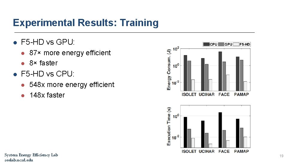 Experimental Results: Training l F 5 -HD vs GPU: l l l 87× more Experimental Results: Training l F 5 -HD vs GPU: l l l 87× more