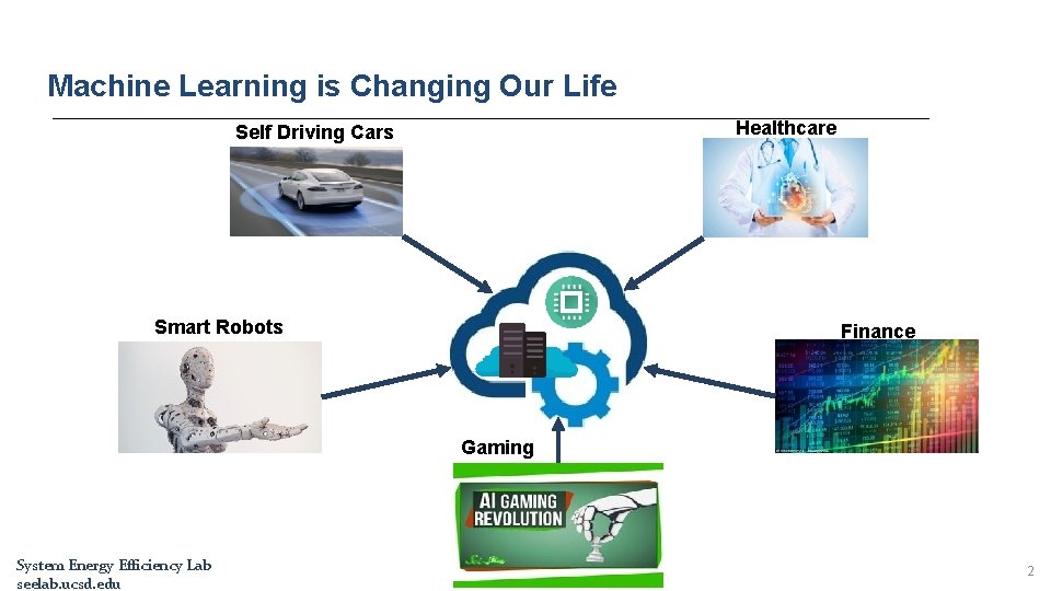 Machine Learning is Changing Our Life Healthcare Self Driving Cars Smart Robots Finance Gaming Machine Learning is Changing Our Life Healthcare Self Driving Cars Smart Robots Finance Gaming