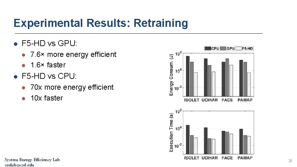 Experimental Results: Retraining l F 5 -HD vs GPU: l l l 7. 6× Experimental Results: Retraining l F 5 -HD vs GPU: l l l 7. 6×