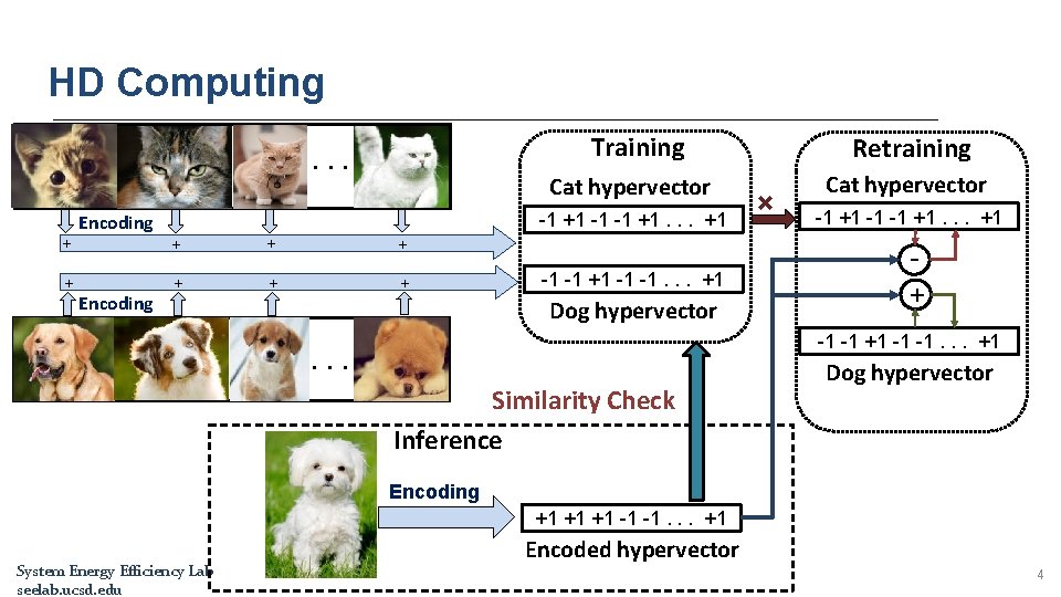 HD Computing Training . . . Cat hypervector -1 +1 -1 -1 +1. . HD Computing Training . . . Cat hypervector -1 +1 -1 -1 +1. .