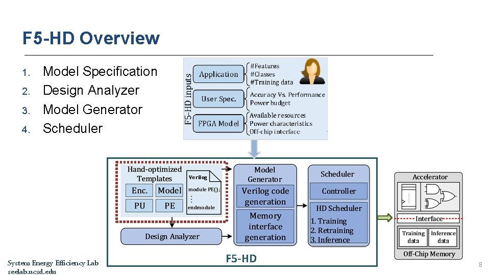 F 5 -HD Overview 1. 2. 3. 4. Model Specification Design Analyzer Model Generator F 5 -HD Overview 1. 2. 3. 4. Model Specification Design Analyzer Model Generator