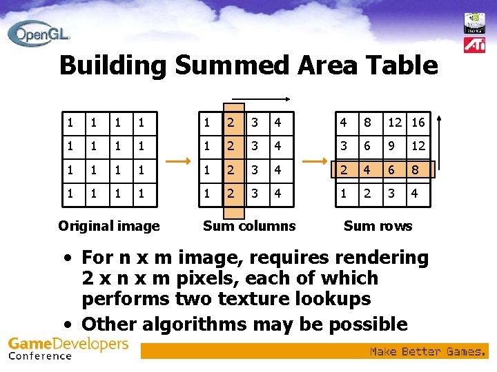 Building Summed Area Table 1 1 1 2 3 4 4 8 12 16