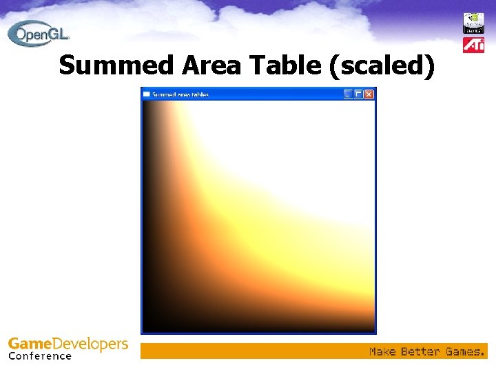 Summed Area Table (scaled) 