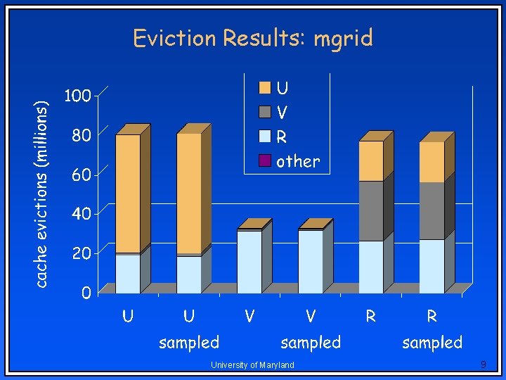 Eviction Results: mgrid University of Maryland 9 Eviction Results: mgrid University of Maryland 9