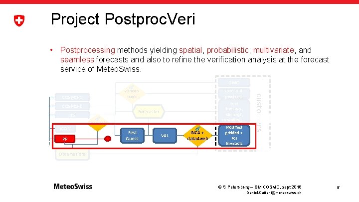 Project Postproc. Veri • Postprocessing methods yielding spatial, probabilistic, multivariate, and seamless forecasts and
