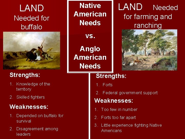 LAND Needed for buffalo Native American Needs LAND Needed for farming and ranching vs.