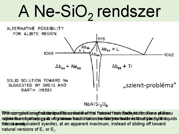 A Ne-Si. O 2 rendszer „szienit-probléma” The Withcomposition complex magma of albite compositions itself