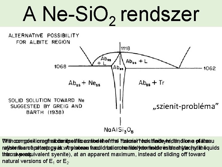 A Ne-Si. O 2 rendszer „szienit-probléma” The Withcomposition complex magma of albite compositions itself A Ne-Si. O 2 rendszer „szienit-probléma” The Withcomposition complex magma of albite compositions itself