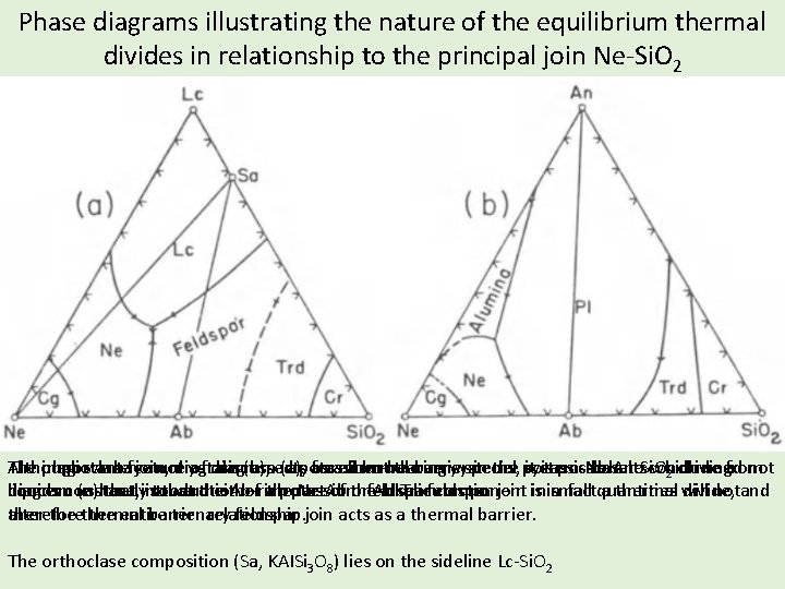Phase diagrams illustrating the nature of the equilibrium thermal divides in relationship to the