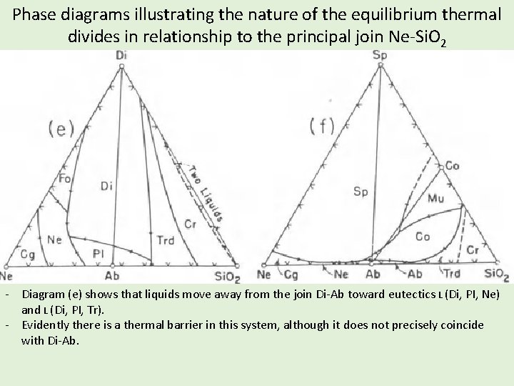 Phase diagrams illustrating the nature of the equilibrium thermal divides in relationship to the Phase diagrams illustrating the nature of the equilibrium thermal divides in relationship to the