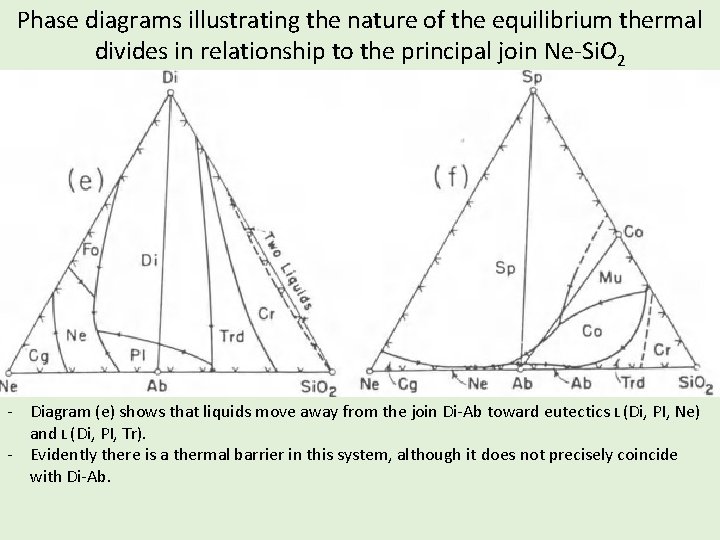 Phase diagrams illustrating the nature of the equilibrium thermal divides in relationship to the