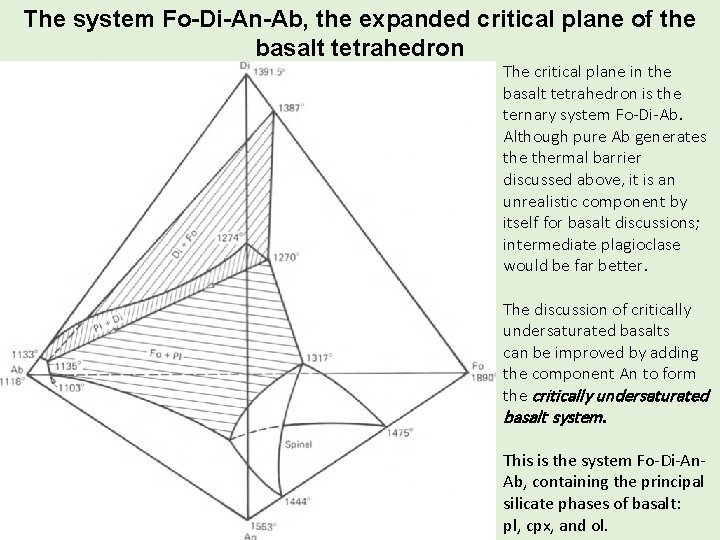 The system Fo-Di-An-Ab, the expanded critical plane of the basalt tetrahedron The critical plane The system Fo-Di-An-Ab, the expanded critical plane of the basalt tetrahedron The critical plane