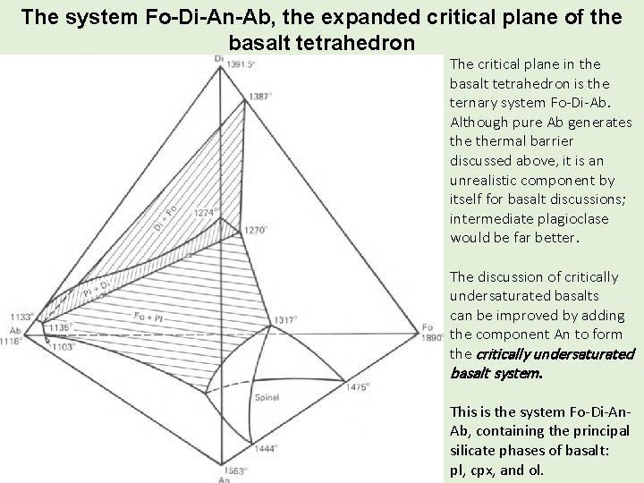 The system Fo-Di-An-Ab, the expanded critical plane of the basalt tetrahedron The critical plane