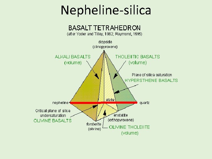 Nepheline-silica 