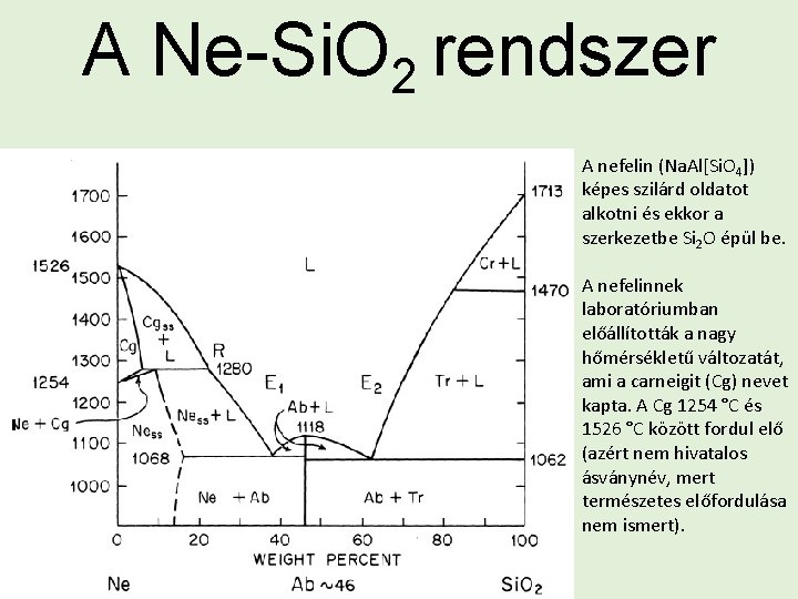 A Ne-Si. O 2 rendszer A nefelin (Na. Al[Si. O 4]) képes szilárd oldatot