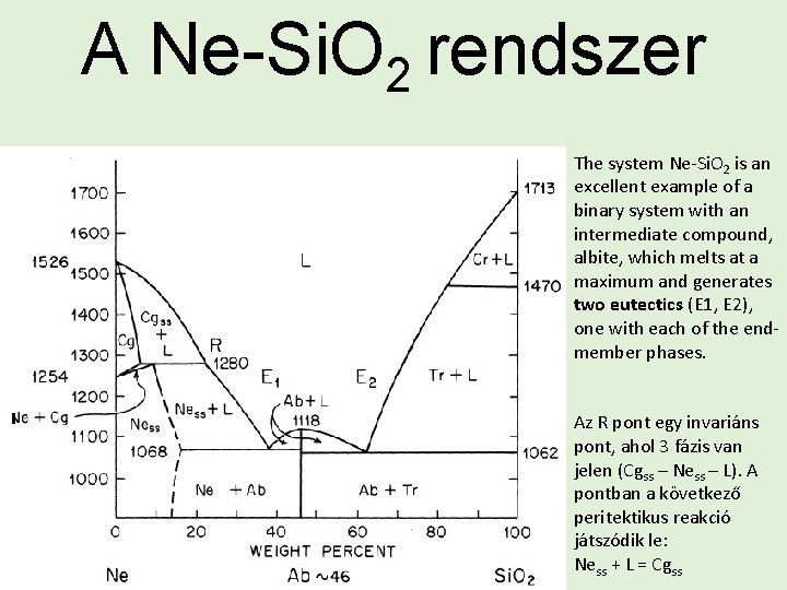 A Ne-Si. O 2 rendszer The system Ne-Si. O 2 is an excellent example