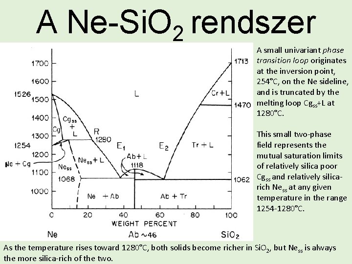 A Ne-Si. O 2 rendszer A small univariant phase transition loop originates at the