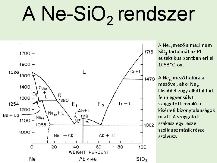 A Ne-Si. O 2 rendszer A Ness mező a maximum Si. O 2 tartalmát
