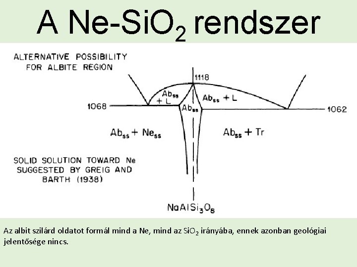 A Ne-Si. O 2 rendszer Az albit szilárd oldatot formál mind a Ne, mind