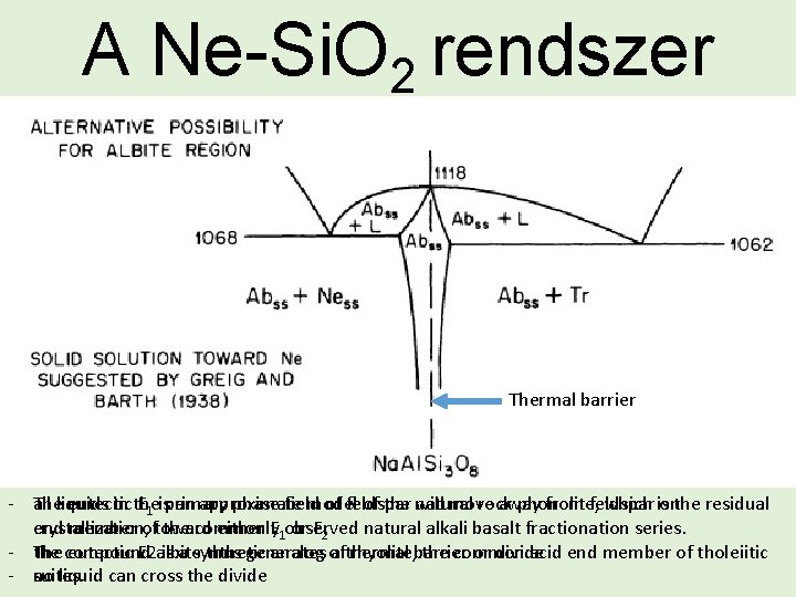 A Ne-Si. O 2 rendszer Thermal barrier - The all liquids eutectic in the