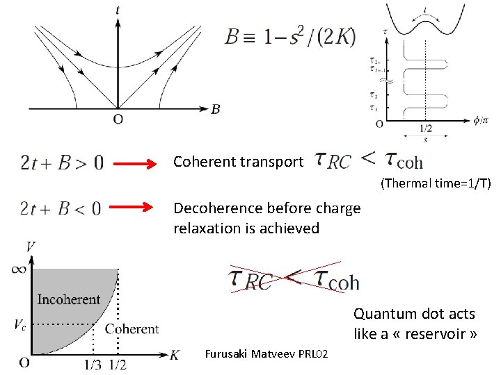 Coherent transport (Thermal time=1/T) Decoherence before charge relaxation is achieved Quantum dot acts like