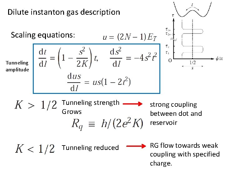 Dilute instanton gas description Scaling equations: Tunneling amplitude Tunneling strength Grows strong coupling between