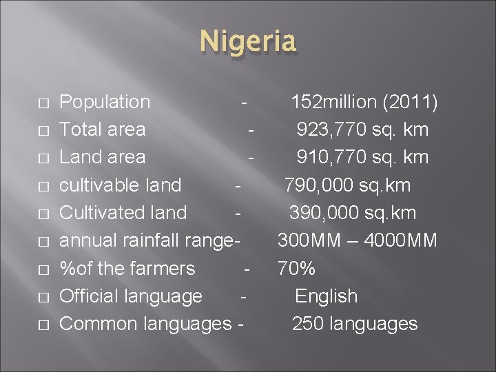 Nigeria � � � � � Population Total area Land area cultivable land Cultivated