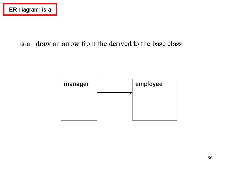 ER diagram: is-a: draw an arrow from the derived to the base class: manager