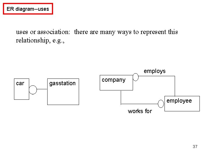 ER diagram--uses or association: there are many ways to represent this relationship, e. g.